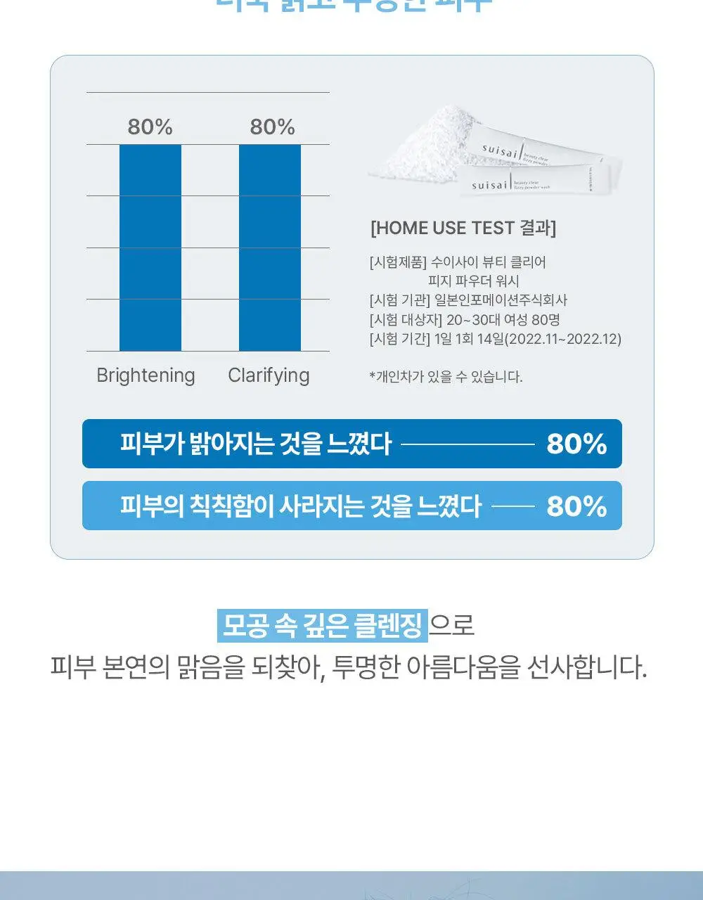 [깐달걀효소세안제] 수이사이 뷰티 클리어 파우더 워시 6종 (오리지널, 블랙, 골드, 그린, 핑크, 탄산피지) 상세페이지 31